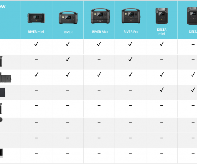 Зарядна станція EcoFlow DELTA (EFDELTA1300-EU)